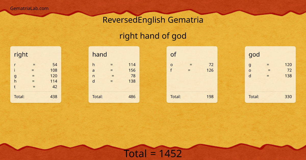 right hand of god in reversedEnglish Gematria